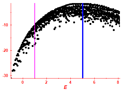 Strength function log